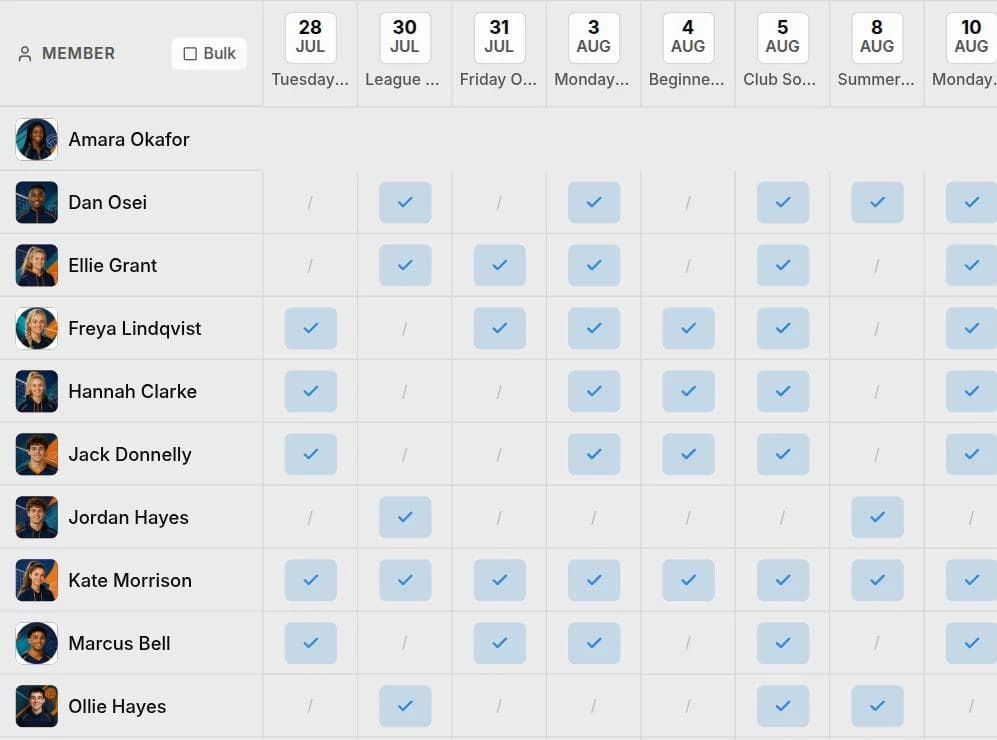Spike's attendance grid — club members down the left, sessions across the top by date, and a mark in each cell showing whether that member was invited, accepted, attended, declined or did not show