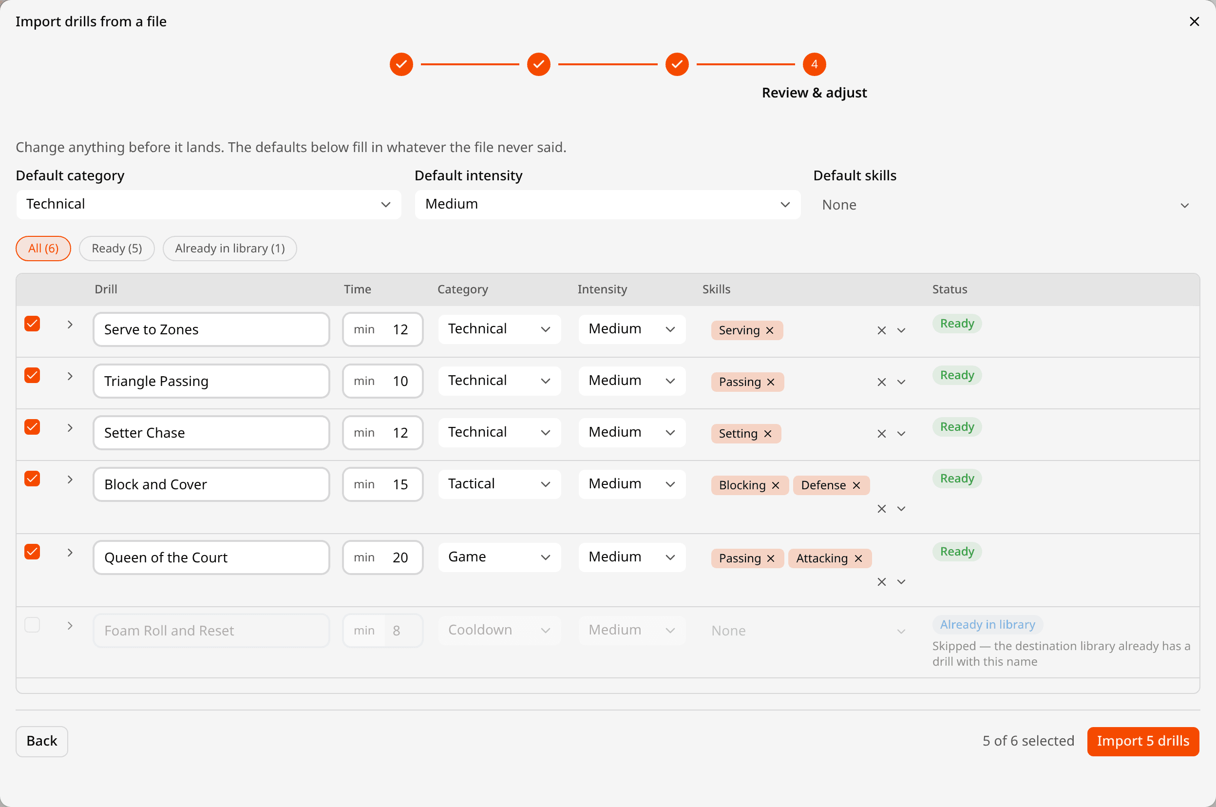 The Review and adjust step: default category, intensity and skills, then one row per drill with editable name, minutes, category, intensity and skills, five marked Ready and one greyed out as Already in library