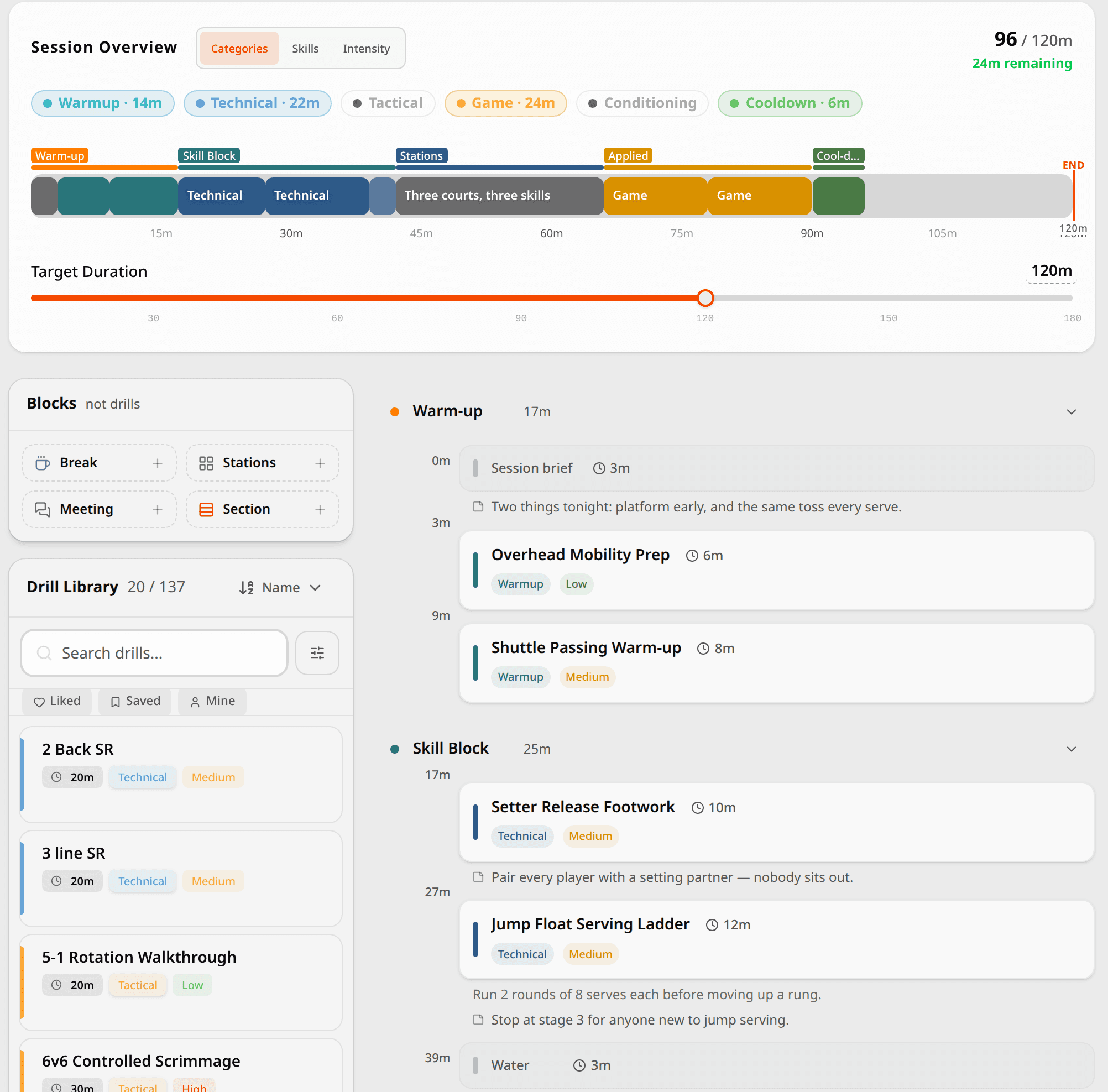 The plan builder: a Session Overview bar coloured by category with section labels and a target-duration slider, a Blocks panel offering Break, Stations, Meeting and Section, the drill library, and the timeline itself with a session brief, warm-up drills, a skill block with notes and a water break