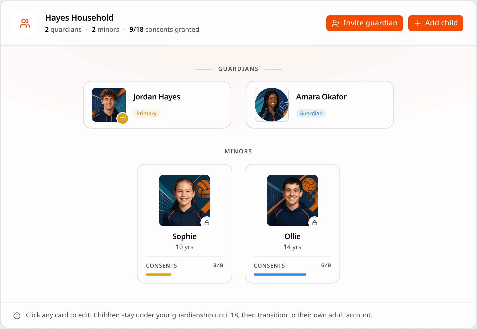 The same family on the website: a Hayes Household card reading 2 guardians, 2 minors, 9 of 18 consents granted, with cards for Jordan Hayes as primary and Amara Okafor as guardian above cards for Sophie, 10, and Ollie, 14, each with a consents meter