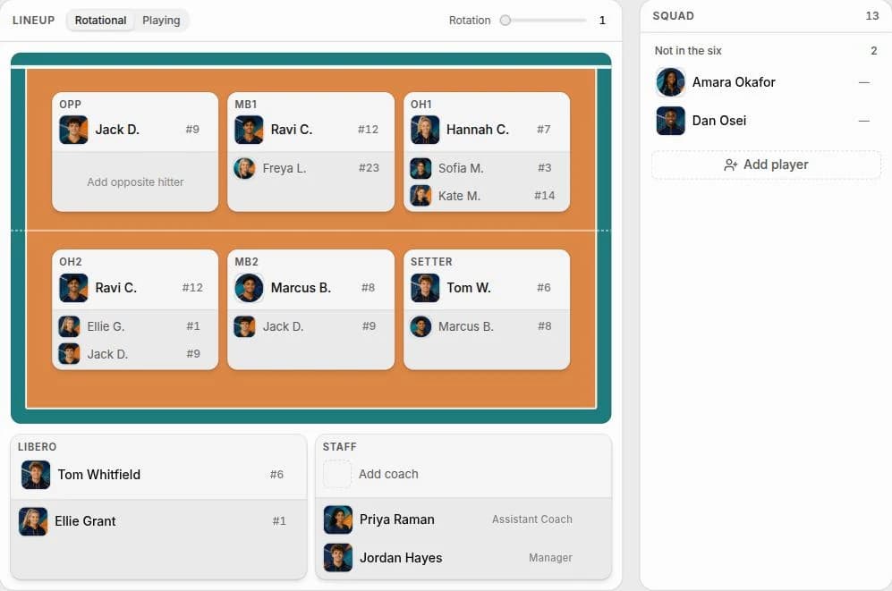 A team roster in Spike laid out on a court — setter, two middles, two outside hitters and an opposite, each with the player's shirt number and substitutes beneath them, plus separate libero and staff panels and a squad list of 13
