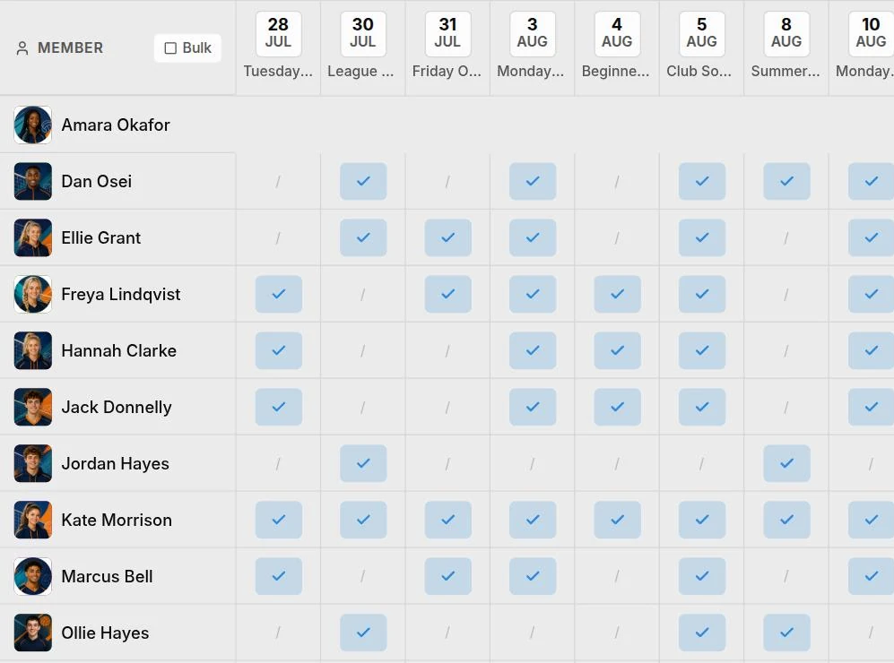 Spike's attendance grid — club members down the left, sessions across the top by date, and a mark in each cell showing whether that member was invited, accepted, attended, declined or did not show