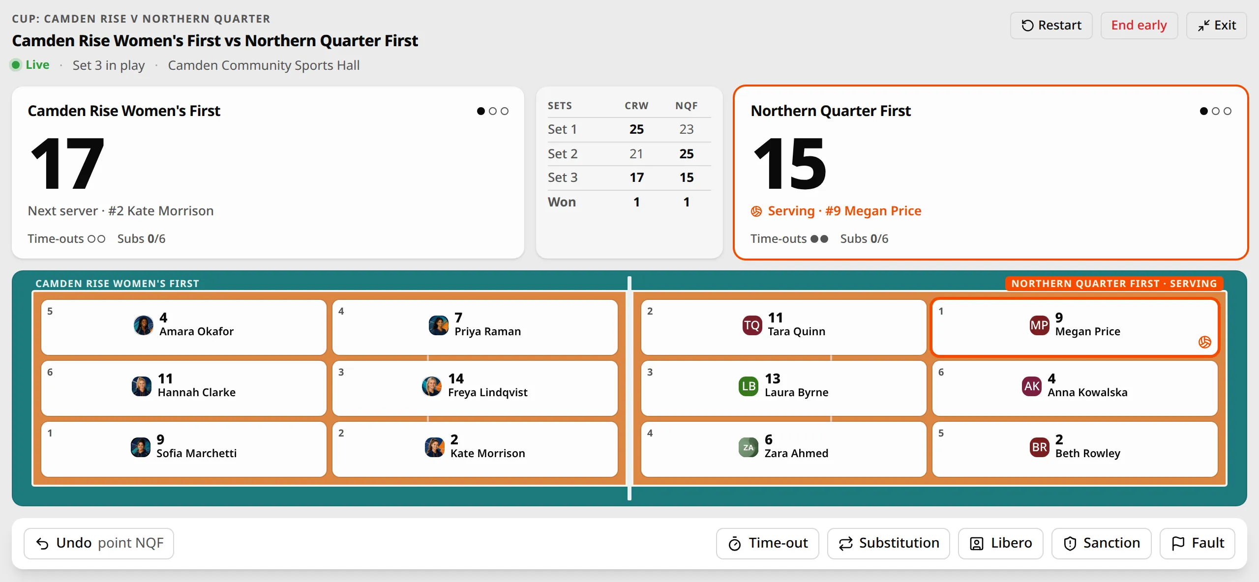 Spike's scorer's console in full screen during a cup match: Camden Rise Women's First lead Northern Quarter First 17–15 in the third set with the sets at one each, both line-ups on court by zone with their numbers and names, Northern Quarter's number 9 serving, time-outs and substitutions counted for each side, and buttons for a time-out, substitution, libero, sanction or fault