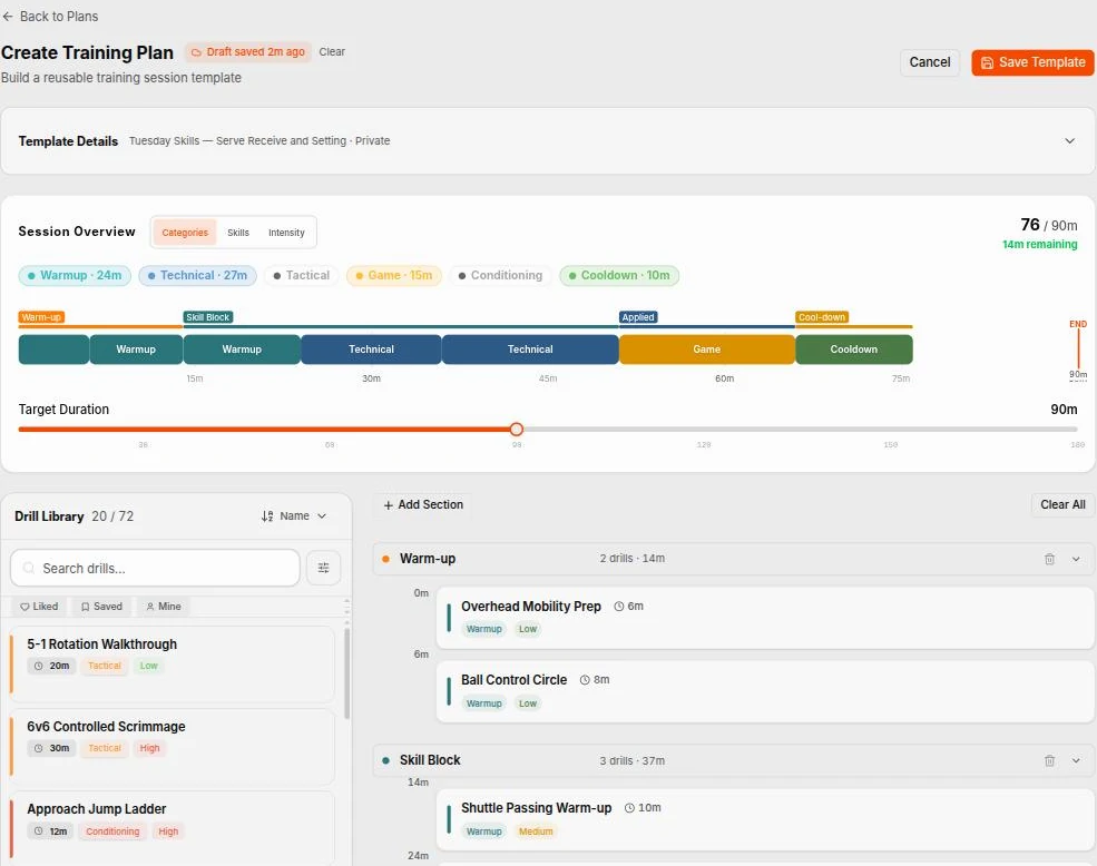 Building a training plan in Spike — a session overview with time totals per category, a target duration slider set to 90 minutes showing 76 used and 14 remaining, the drill library on the left, and the plan's sections and drills on the right with the clock time each one starts